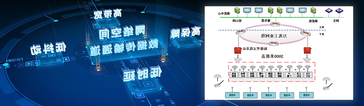 矿井通信网络（一张网）系统