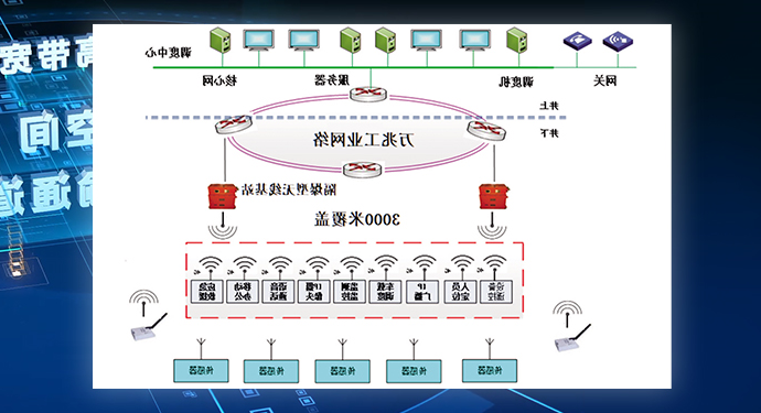 矿井通信网络（一张网）系统