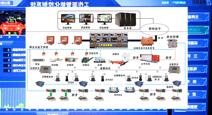综采工作面智能化控制系统