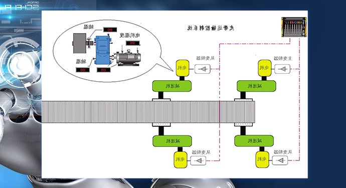 煤矿主运输智能化系统