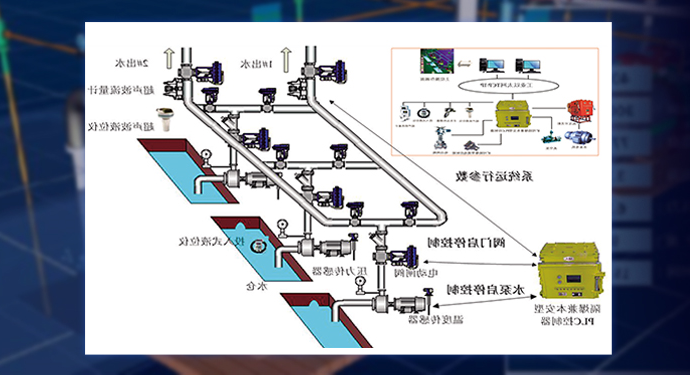 煤矿排水与水情预警智能化系统
